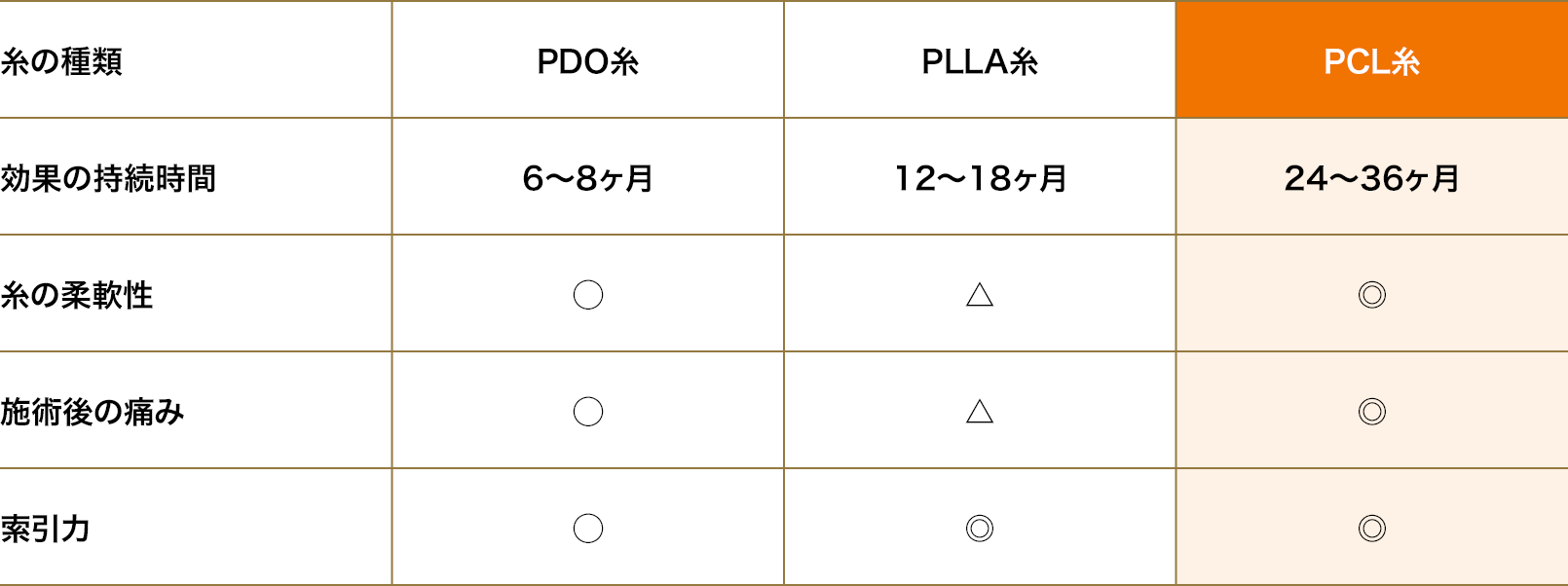 カッティング糸との違い